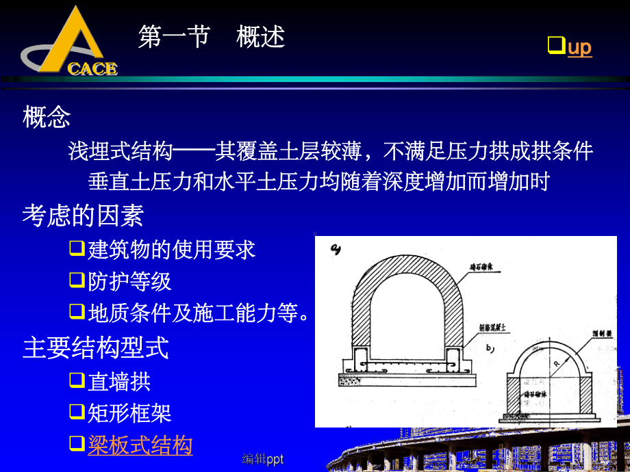 地下建筑结构—第三章浅埋式结构课件.ppt_第3页