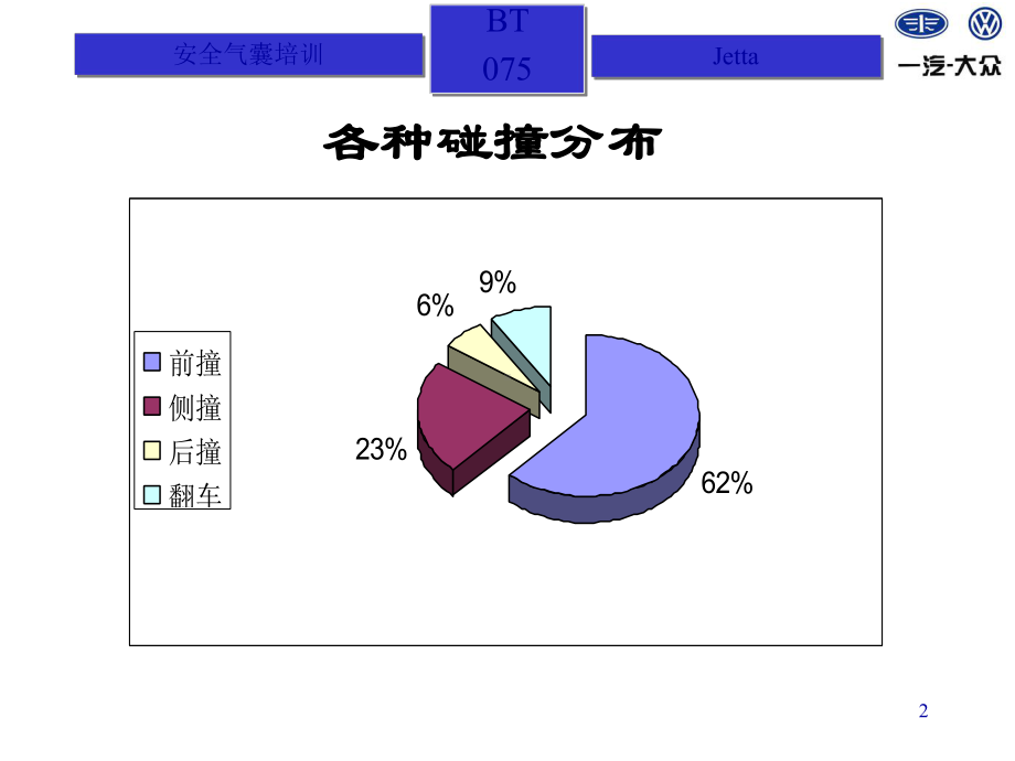 安全气囊系统课程课件.ppt_第2页