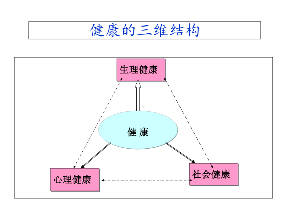 大学生心理健康教育：自我意识1课件.ppt_第2页