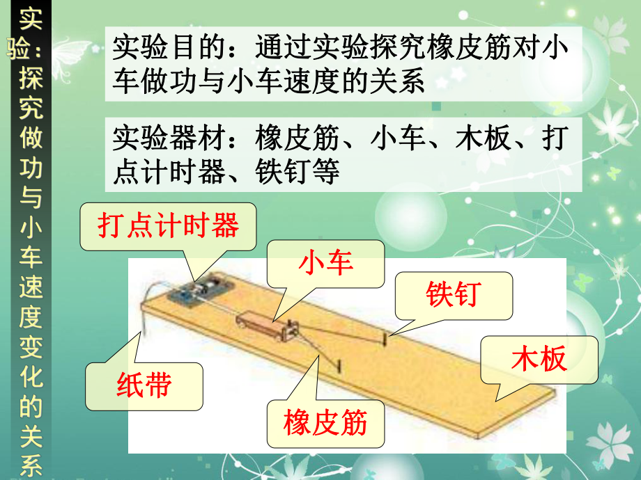 探究功与速度变化的关系教学课件.ppt_第3页