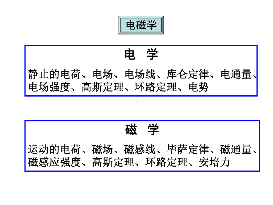 大学物理恒定磁场课件.ppt_第3页