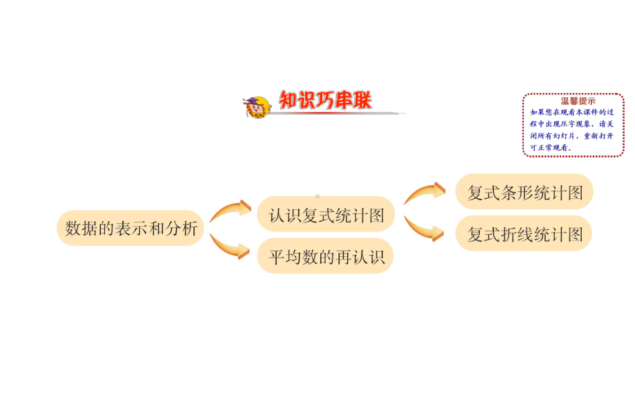 小学北师大版五年级下册数学总复习-3课件.ppt_第2页