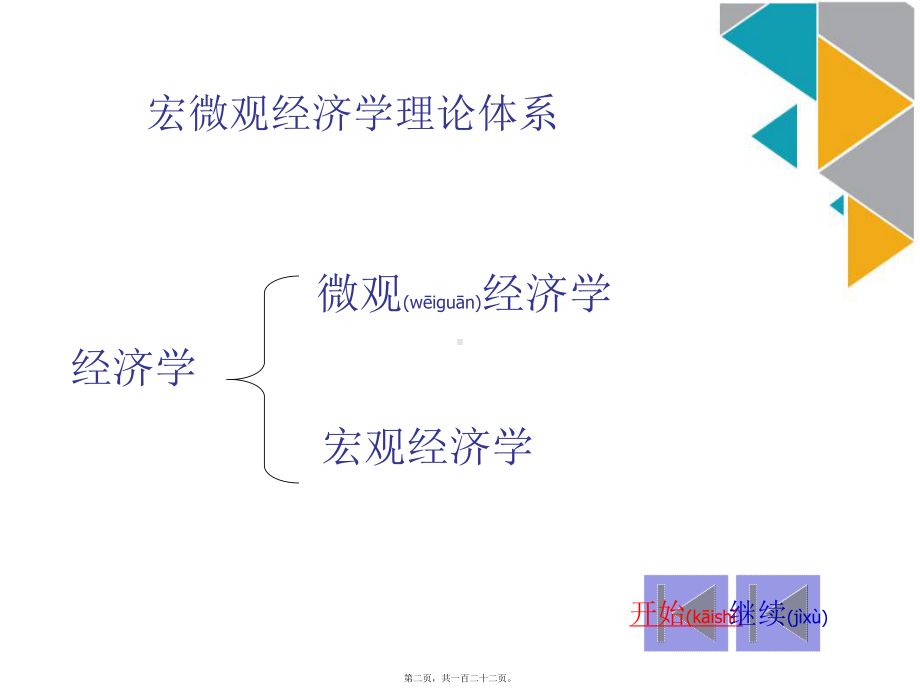 宏微观经济学自学指导课件.pptx_第2页