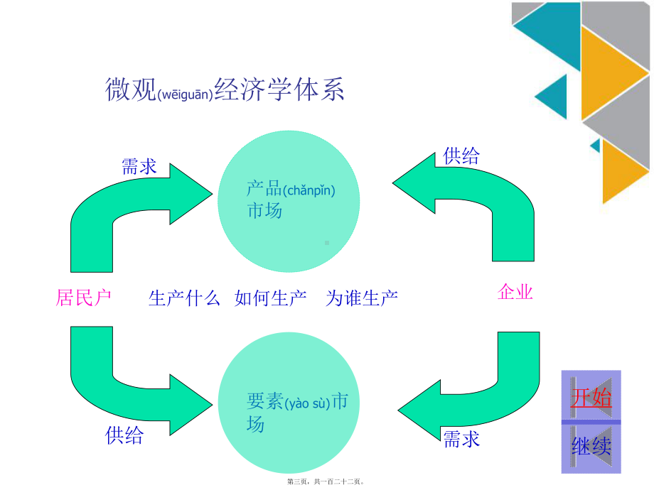 宏微观经济学自学指导课件.pptx_第3页