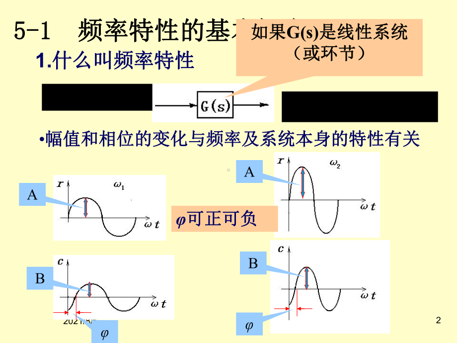 孟华《自动控制原理》ch课件7.ppt_第2页