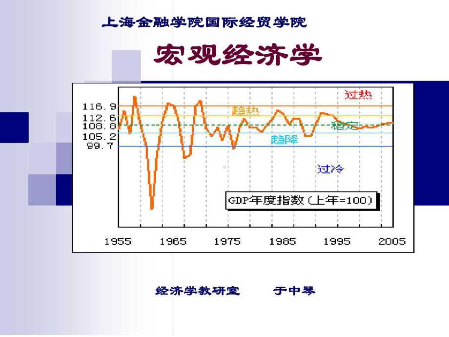 宏观经济学第四章总需求-总供给模型精课件.ppt_第1页