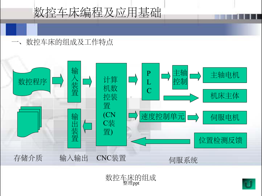 数控车床编程及应用基础课件.ppt_第1页