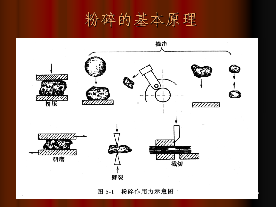 固体制剂设备混合过筛课件.ppt_第2页