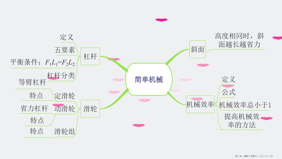 广东省2022中考物理一轮复习第十二讲简单机械命题点1杠杆课件20222230293.pptx_第3页