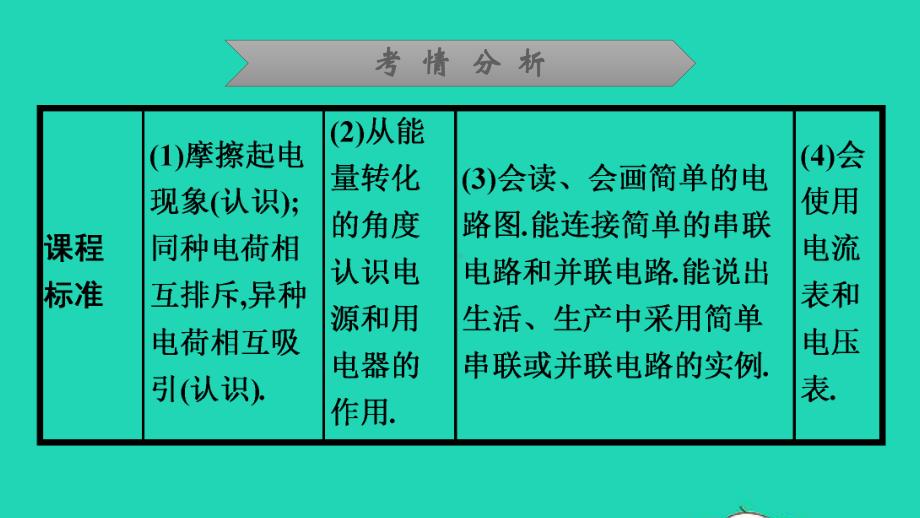 广东省2021年中考物理第十四章电流电压和电路知识梳理课件.pptx_第3页