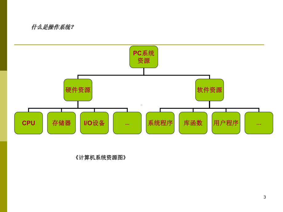 大学计算机基础-操作系统课件.ppt_第3页