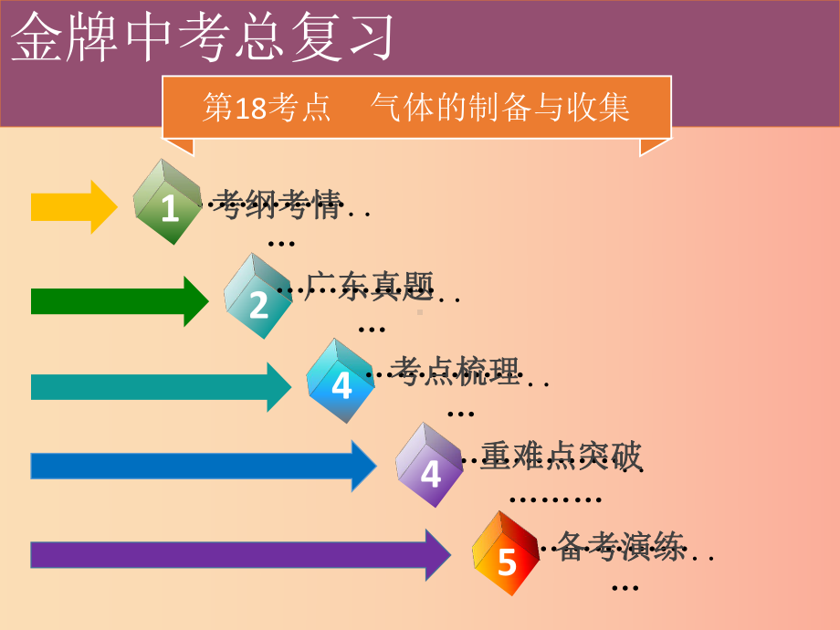 广东省201x年中考化学总复习-第五部分-基本的实验技能-第18考点-气体的制备与收集课件.ppt_第2页