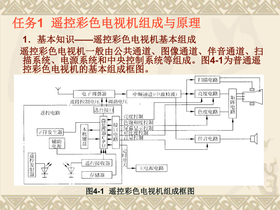 彩色电视机维修分析与故障检修训练课程课件.ppt_第2页