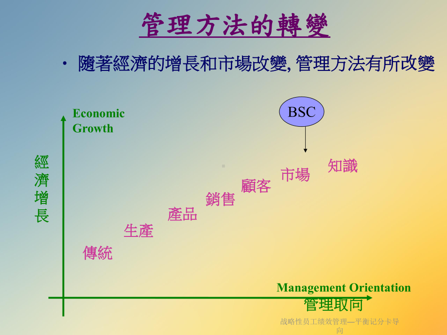 战略性员工绩效管理—平衡记分卡导向课件.ppt_第3页