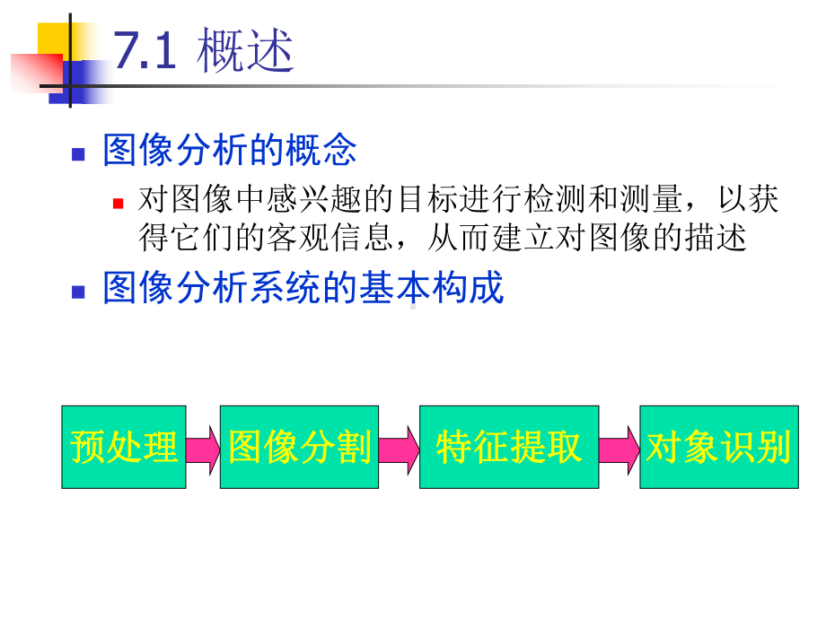 数字图像处理-chap7课件.ppt_第2页