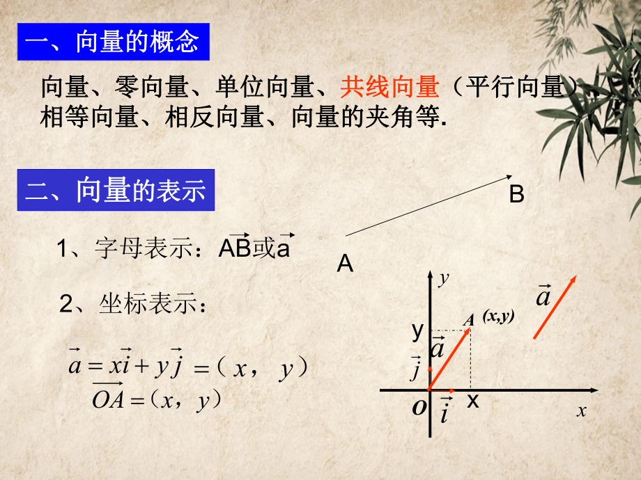 平面向量总复习-人教课标版公开课件.ppt_第3页