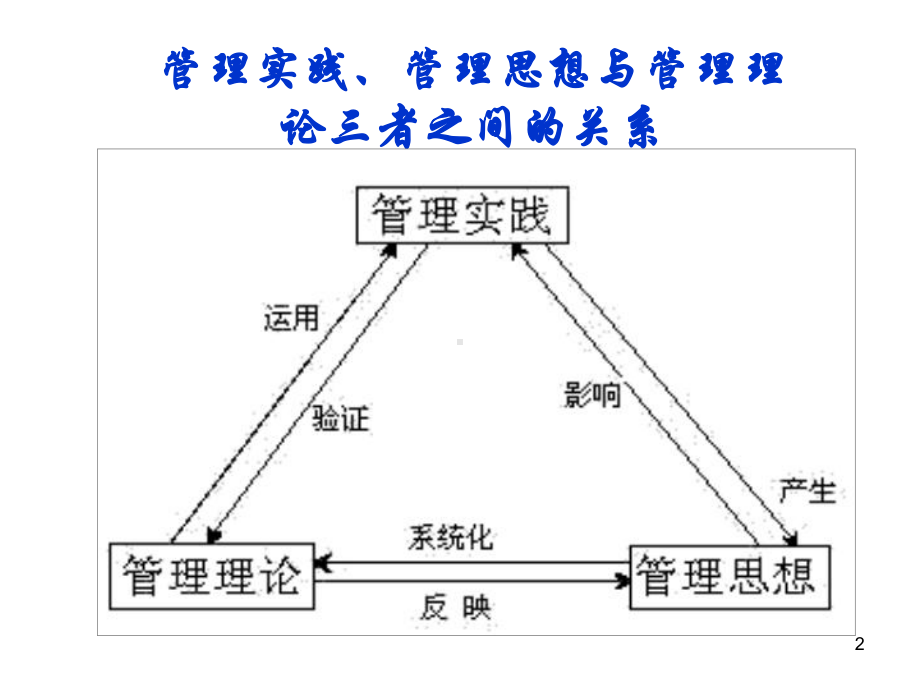 大学企业管理第2章管理发展史课件.pptx_第2页