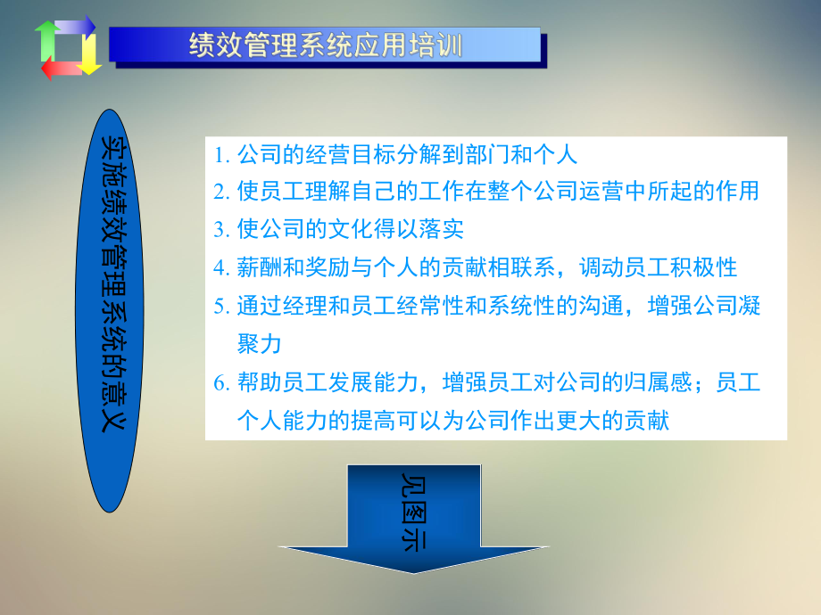 团队复制之绩效管控培训课件.pptx_第3页