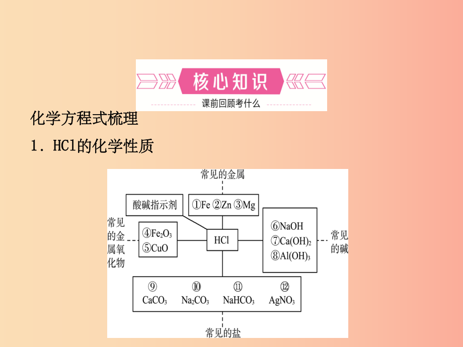 山东省临沂市201x年中考化学复习-第十单元-酸和碱课件.ppt_第2页