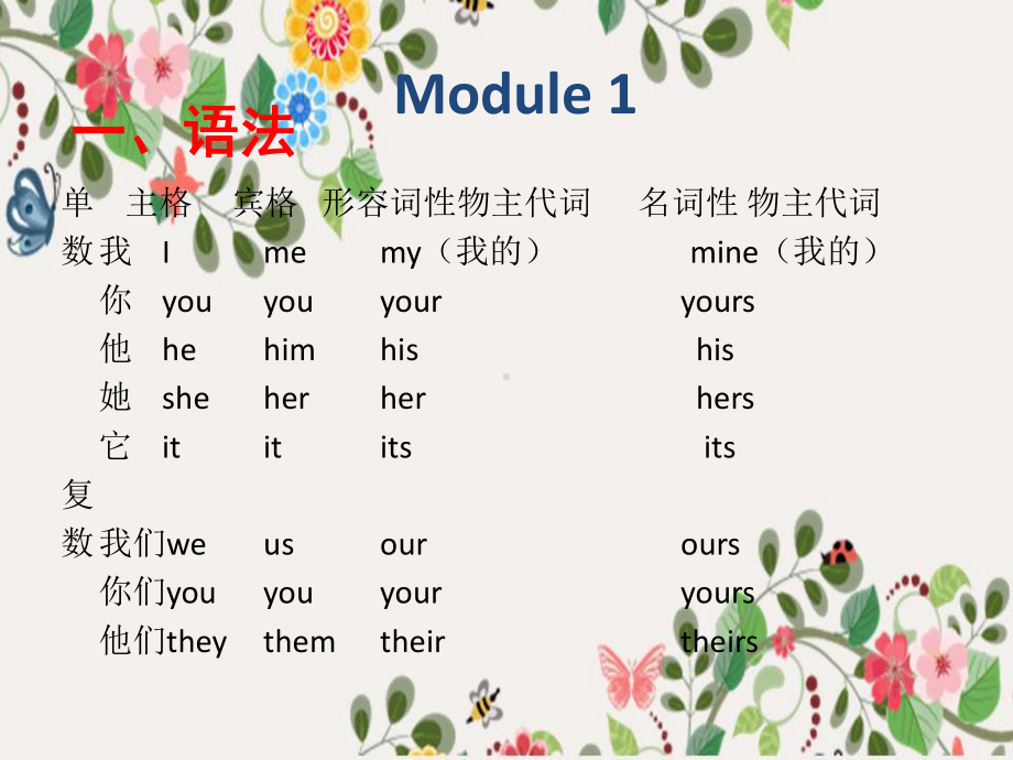 外研版七下M1-U3-Language-in-use-课件3.pptx_第1页