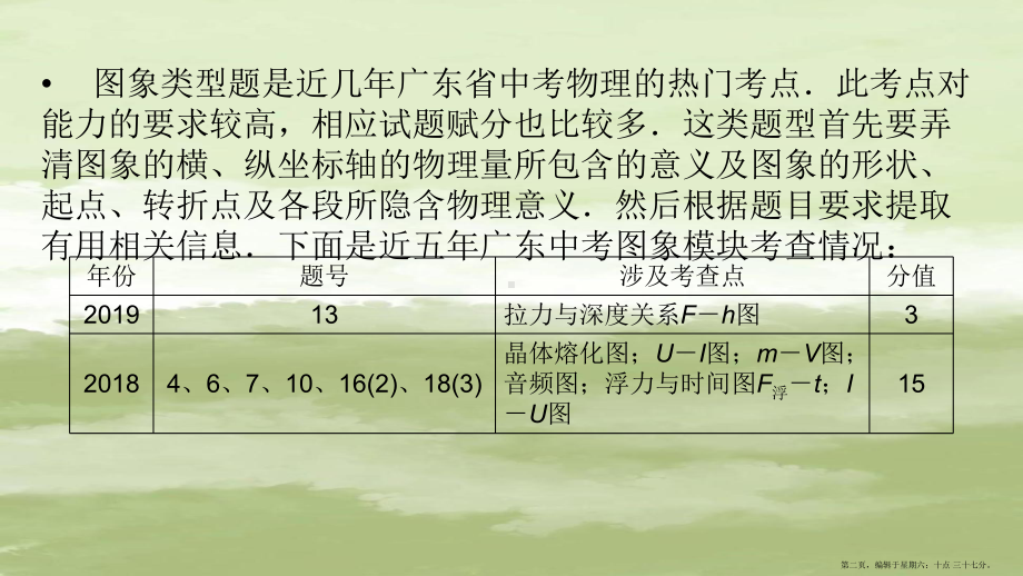 广东省2022年中考物理二轮复习专题4图像及应用课件202222073682.ppt_第2页