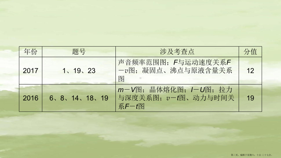 广东省2022年中考物理二轮复习专题4图像及应用课件202222073682.ppt_第3页