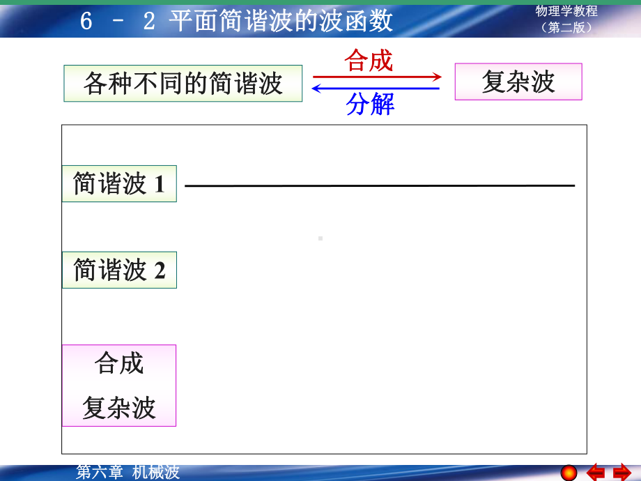 大学物理-平面简谐波的波函数课件.ppt_第2页