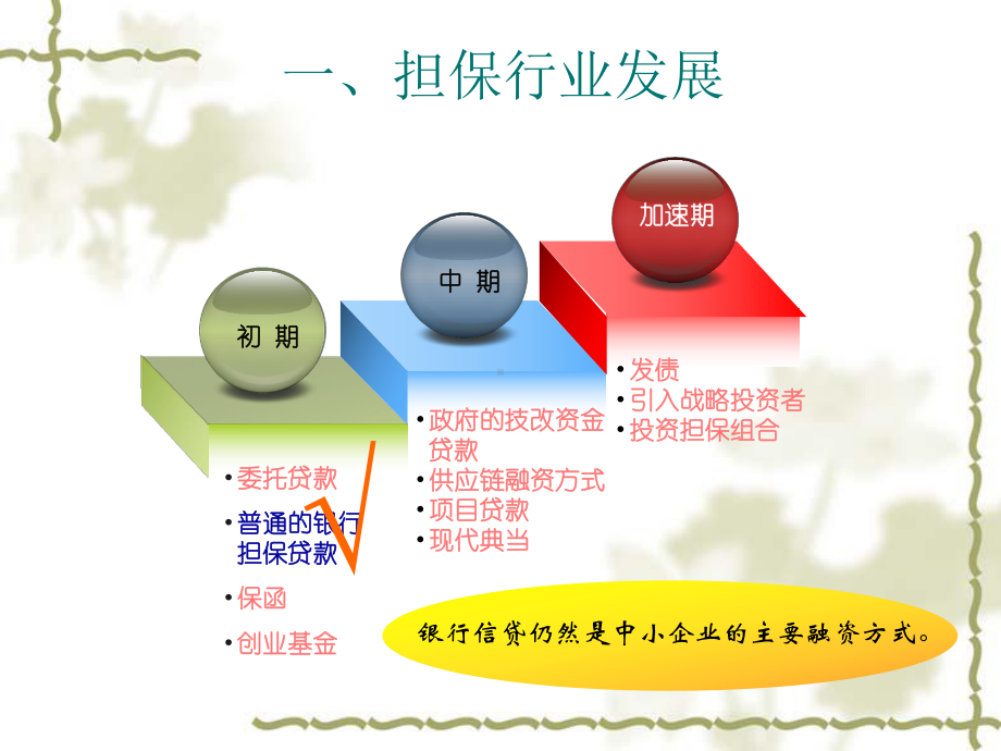 担保经营产品及操作实务课件.pptx_第3页