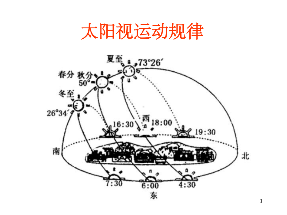 太阳视运动规律课件.ppt_第1页