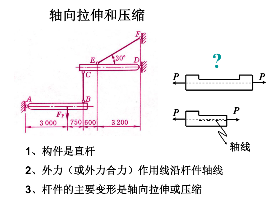 拉伸与压缩-课件.ppt_第2页