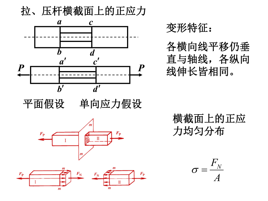 拉伸与压缩-课件.ppt_第3页