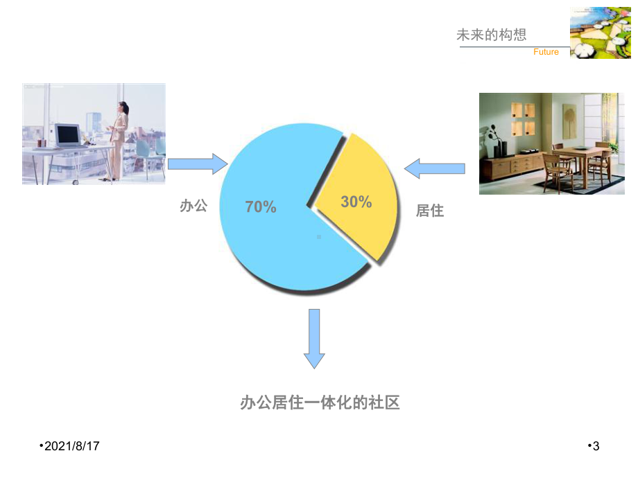 天津某商住两用别墅区景观设计课件.ppt_第3页