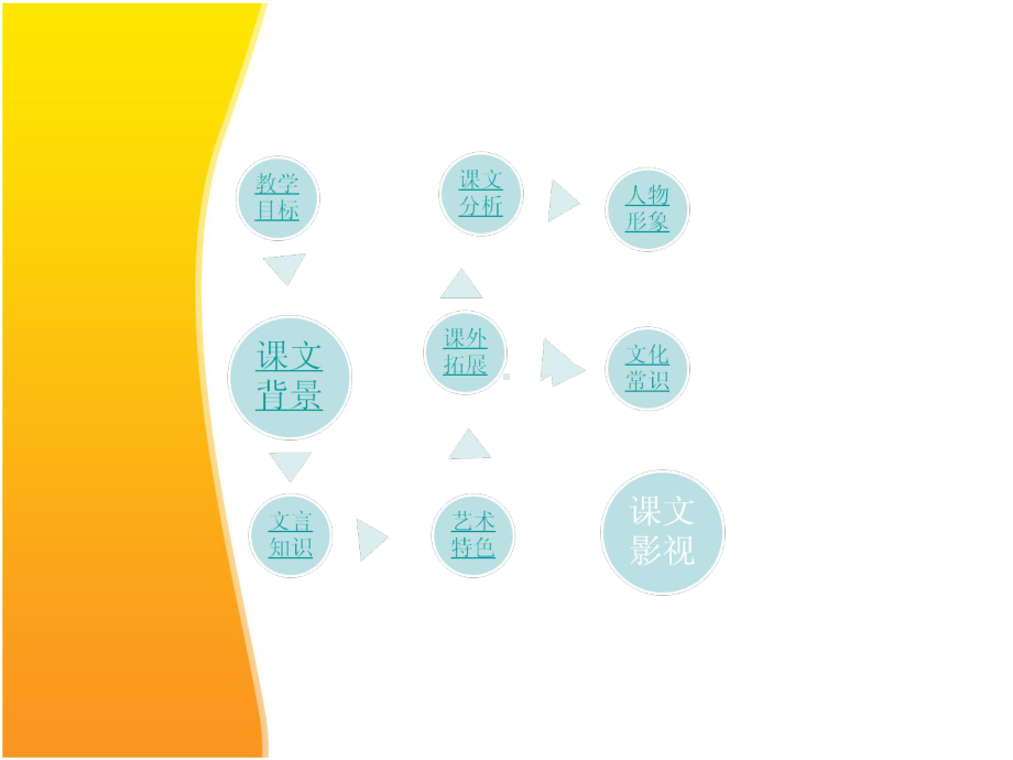 孔雀东南飞216-语文版最新公开课优选课件.ppt_第2页