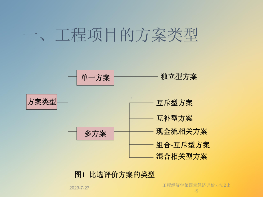 工程经济学第四章经济评价方法2比选课件.ppt_第2页