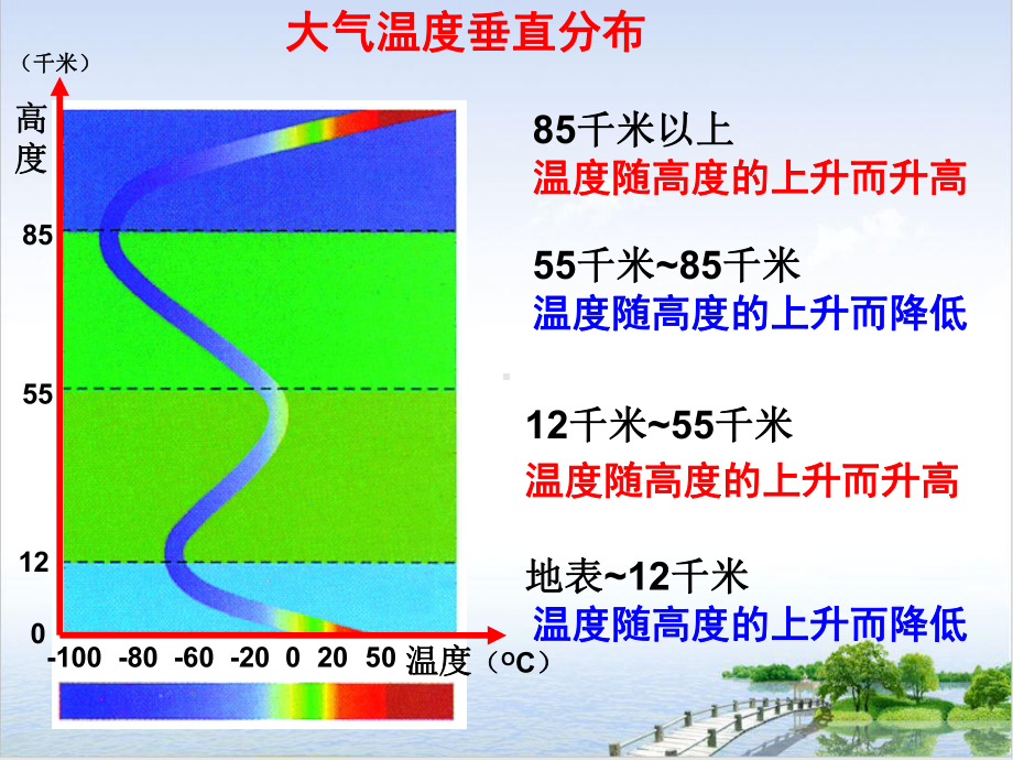 浙教版八级上科学天气和气候复习课件.pptx_第2页