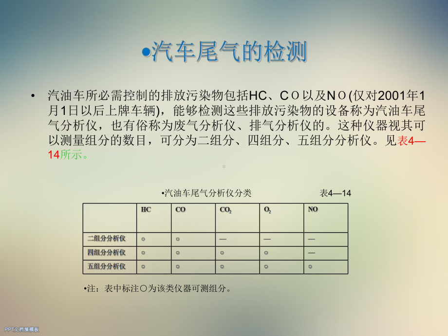 汽车检测线专项训练-6尾气检测课件.ppt_第2页