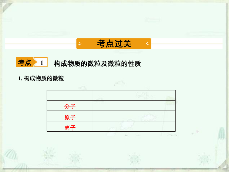 浙教版科学八年级下册期末重要考点专题复习课件：物质的组成和构成.ppt_第2页