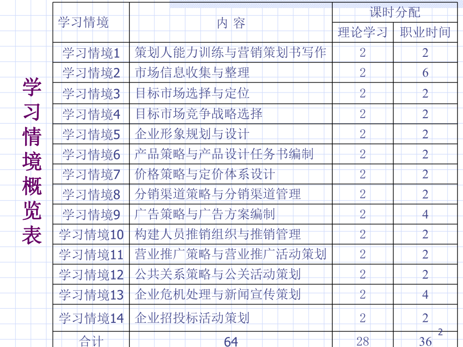 机电产品营销策略制定(-24)课件.pptx_第2页