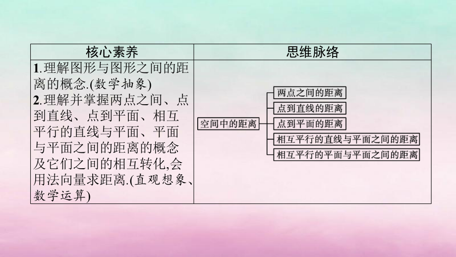 新教材高中数学125空间中的距离课件新人教B版选择性必修第一册.ppt_第3页