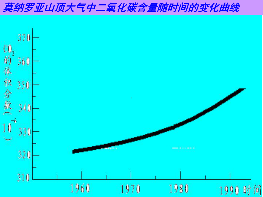 最新鲁教版化学9年级上册第6单元第3节《大自然中的二氧化碳》课件.ppt_第3页