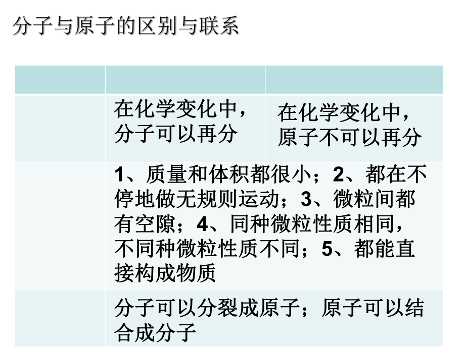 浙教版科学《原子结构的模型》课件3.ppt_第3页