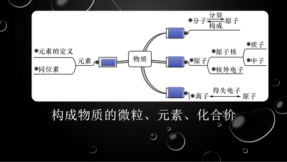 浙教版科学中考复习物质科学和溶液课件.pptx_第2页