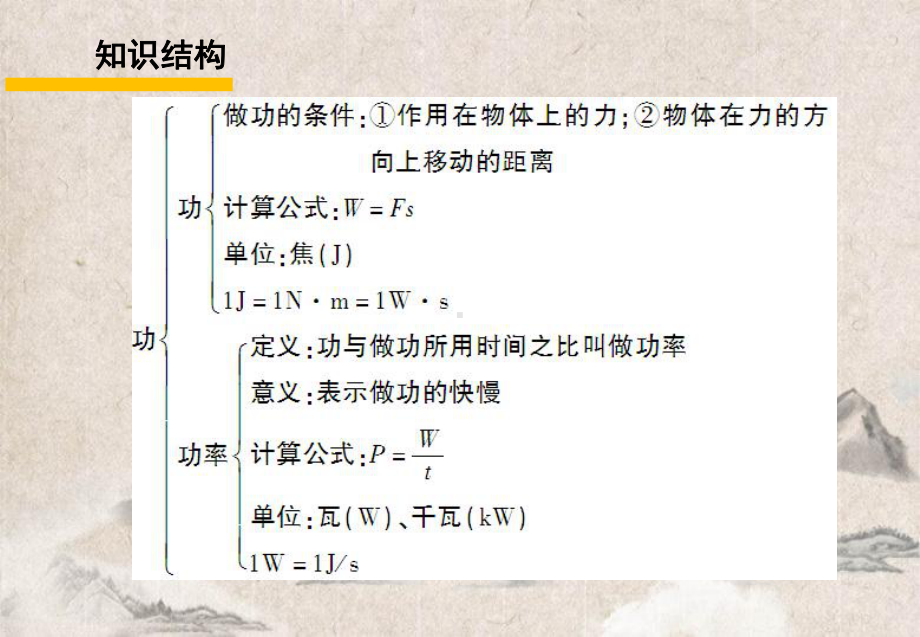 法库县某中学八年级物理下册-第十二章-机械能复习训练课件-新版教科版.ppt_第2页