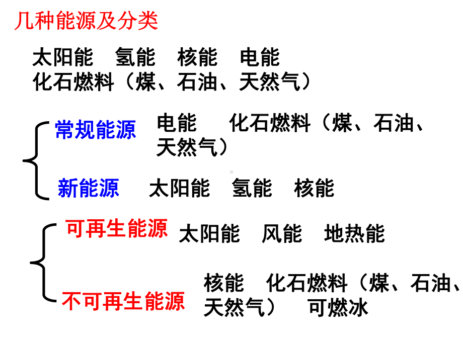 沪教版九年级下册化学能源的综合利用1课件.pptx_第3页