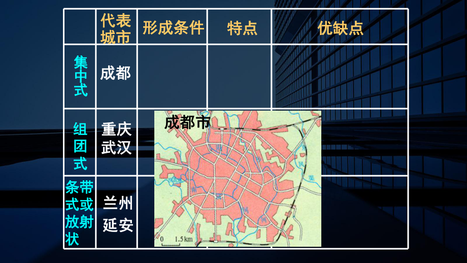 湖南省某中学2021届高三地理二轮复习《城市空间结构》-课件.ppt_第3页