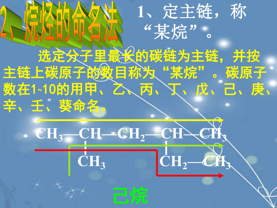 烷烃系统命名教学课件.ppt_第3页