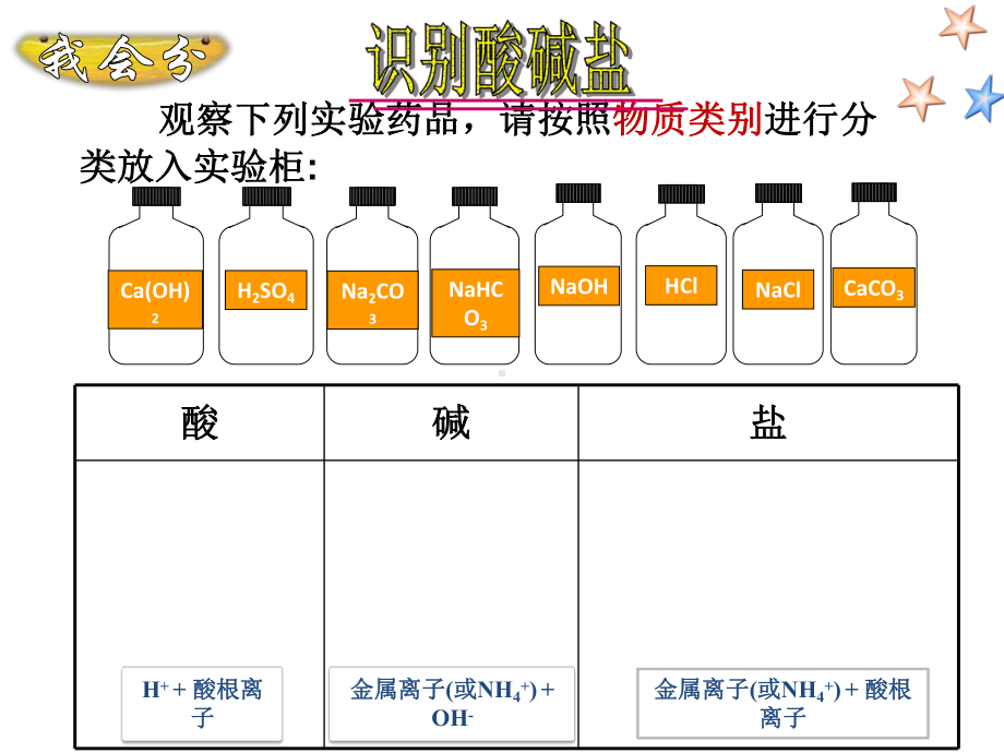 最新化学中考《酸碱盐性质及应用》专题复习精讲精练课件.ppt_第3页