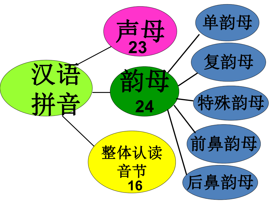 最新人教版一年级语文上册《语文园地三》教学课件.pptx_第2页