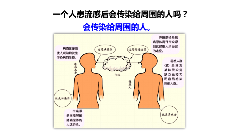 浙教版科学《来自微生物的威胁》课件2.pptx_第2页