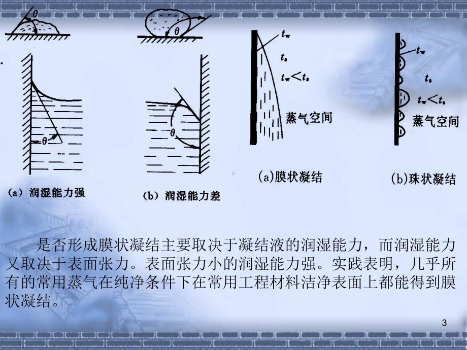 热量学charpter6-凝结与沸腾换热课件.ppt_第3页